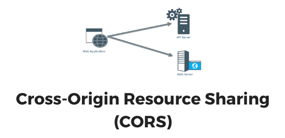 How to Connect to Project Running on Localhost from Simulator?
